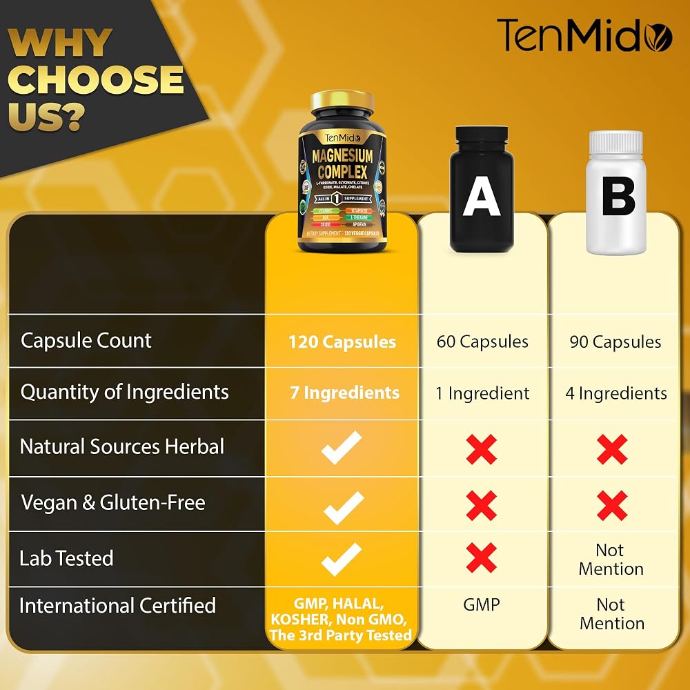 Tenmido Magnesium Complex Supplement - 120 Capsules - image 4