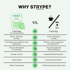 ODiSTRYPE Strype Energy Strips