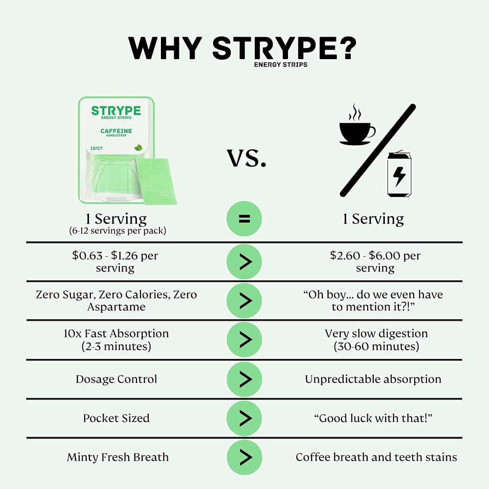 ODiSTRYPE Strype Energy Strips