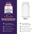 Justified Laboratories Keto Calm Keto Gummies Extreme 2000MG