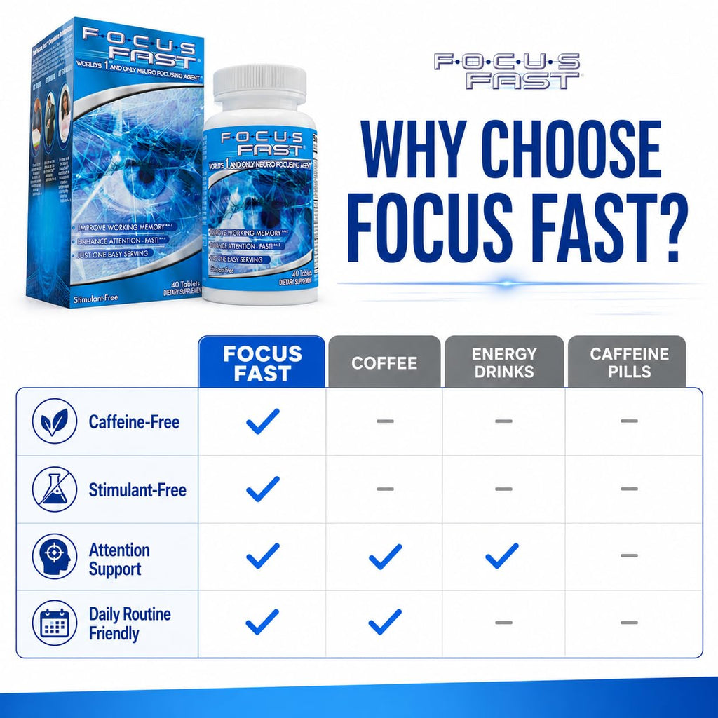 Focus Fast Brain Supplement Nootropic - 40 Tablets - image 3