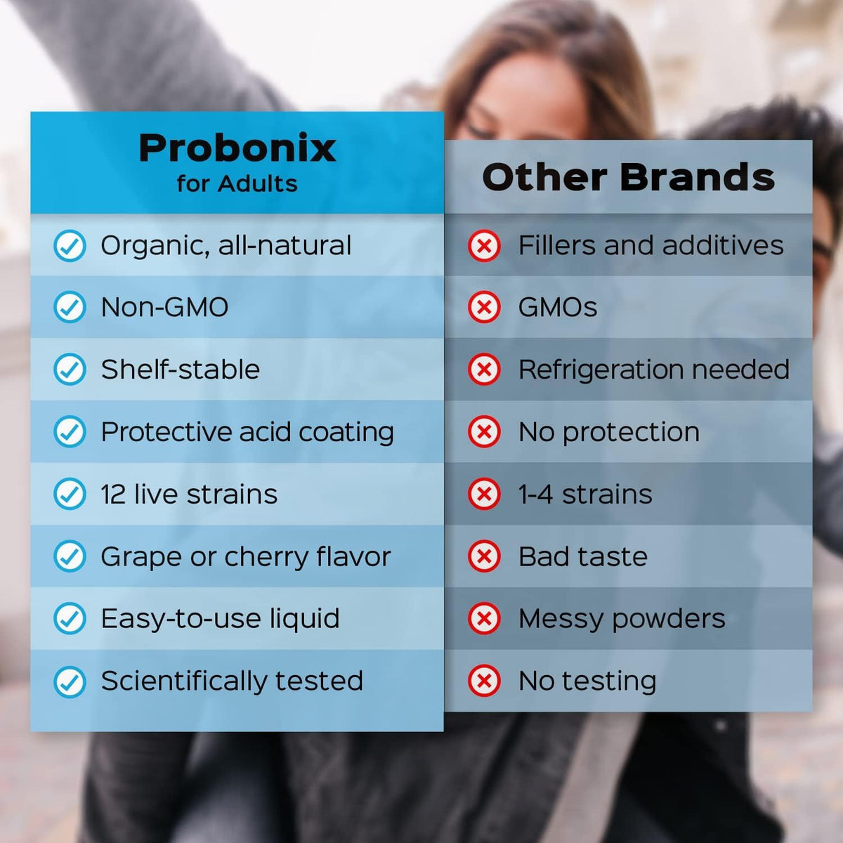 Probonix Humarian Liquid Probiotics - 12-Strain Daily Probiotic Drops