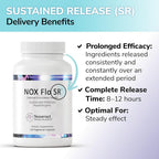 Tesseract NOX Flo SR Nitric Oxide Support - 120 Capsules - image 5
