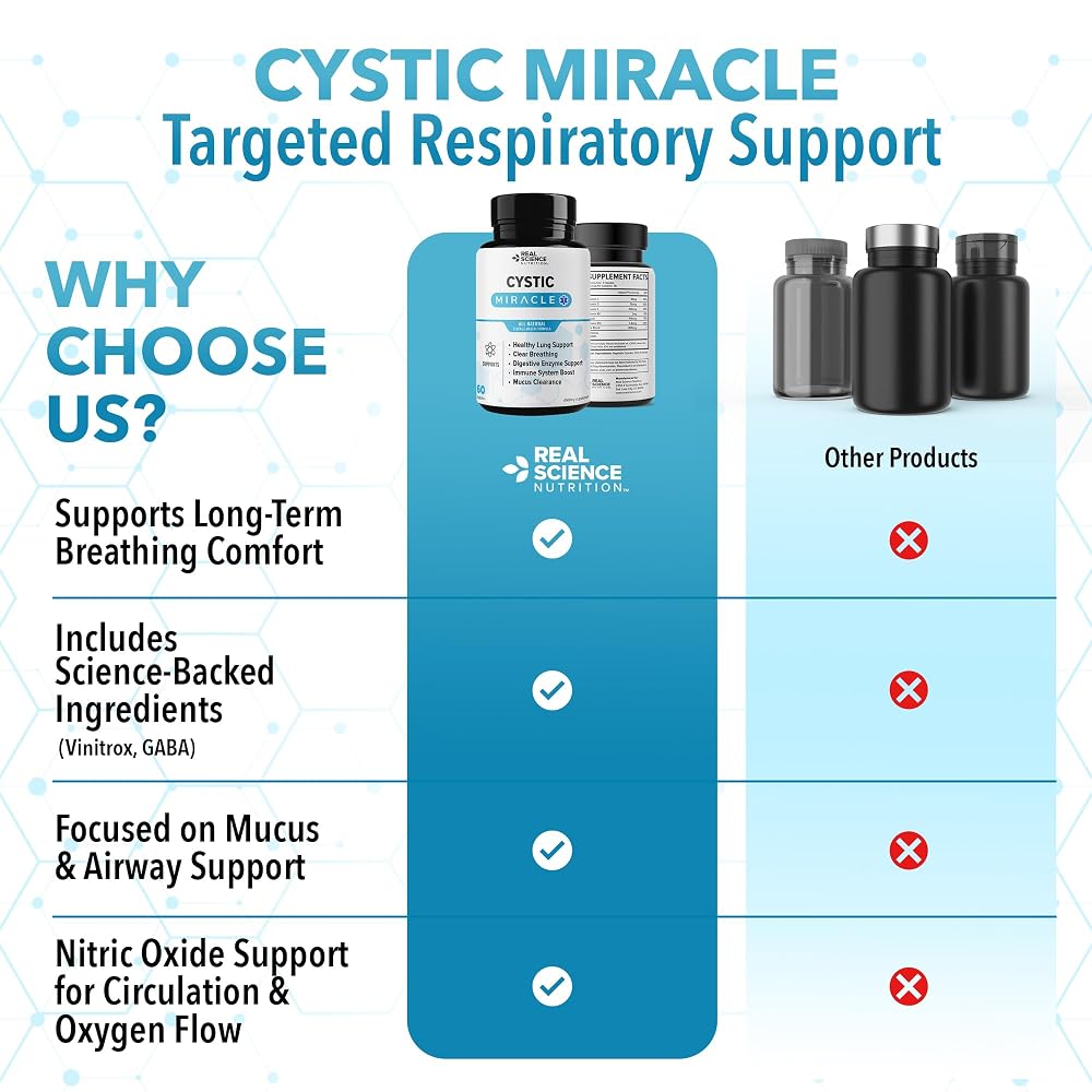 Real Science Nutrition Cystic Miracle Lung Support - 60 Capsules - image 8