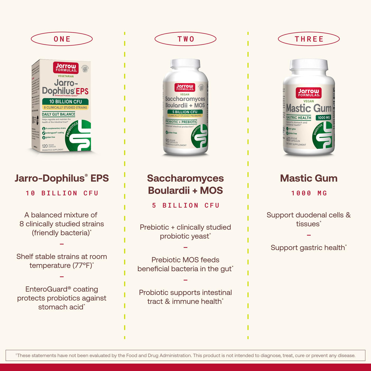Jarrow Formulas Mastic Gum 1000mg Stomach Support - 120 Capsules - image 5