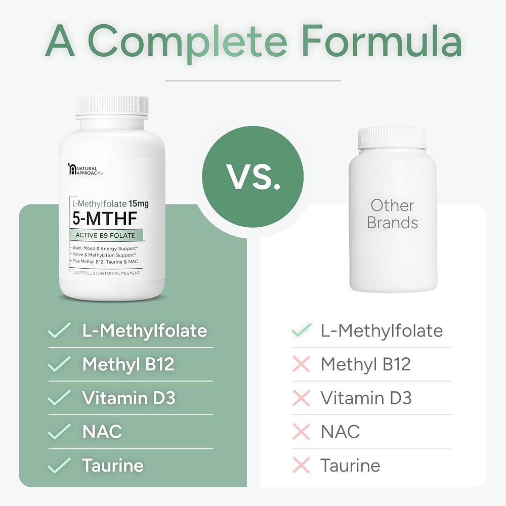 Natural Approach L-Methylfolate 15mg