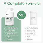 Natural Approach L-Methylfolate 15mg