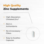 SANDHUHERBALS Zinc Capsules for Men & Women