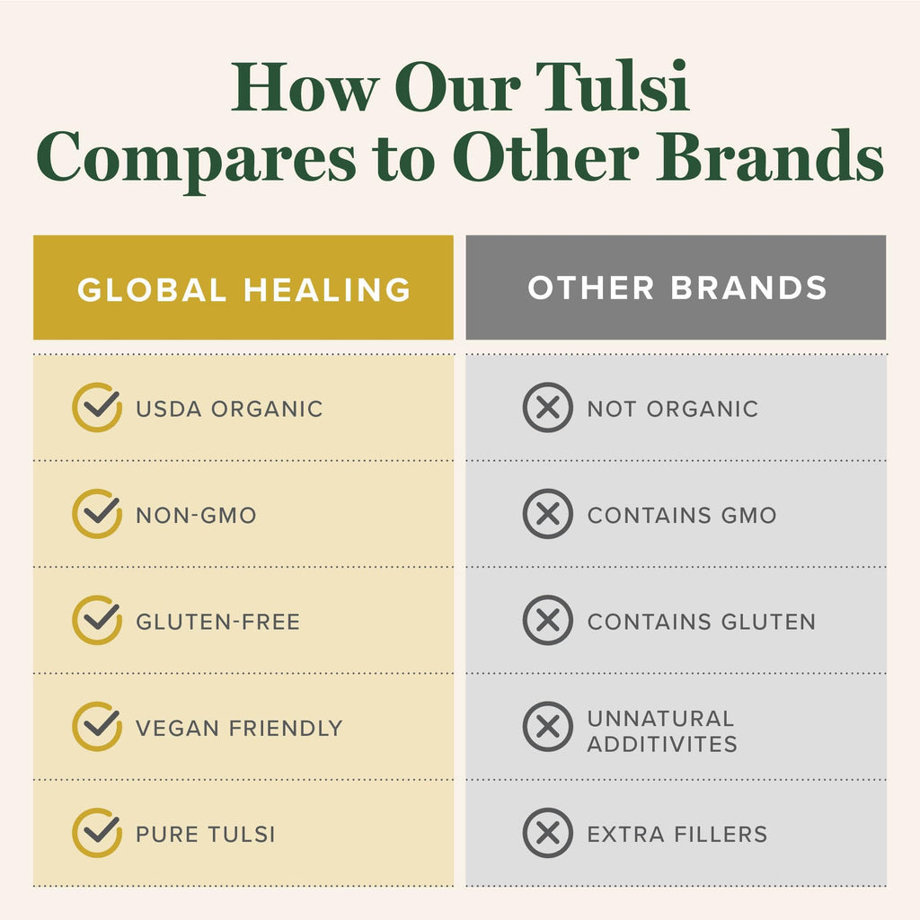Global Healing Center Organic Tulsi Holy Basil Extract Drops - 2 Fl Oz - image 5