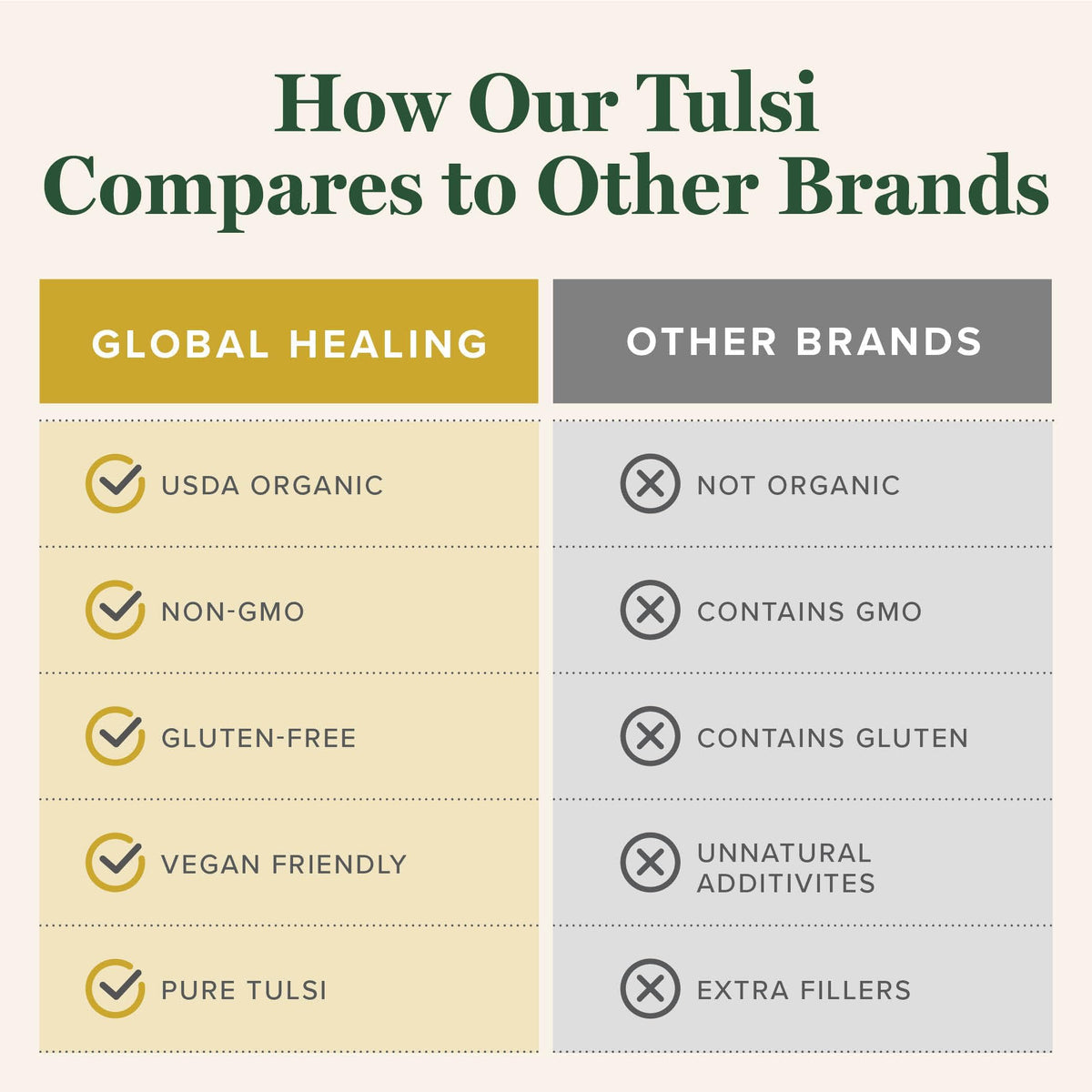 Global Healing Center Organic Tulsi Holy Basil Extract Drops - 2 Fl Oz - image 5