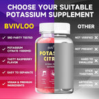 BVIVLOO Potassium Citrate Gummies