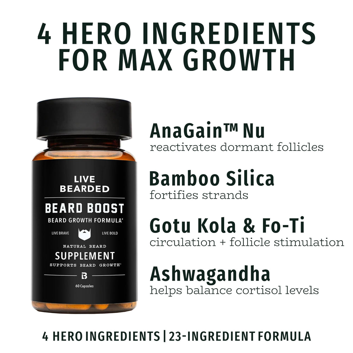 Live Bearded Beard Boost - Beard Growth Vitamins for Men with Biotin