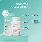 Biosil Collagen Generator - Pack of 2 - with Patented ch-OSA Complex