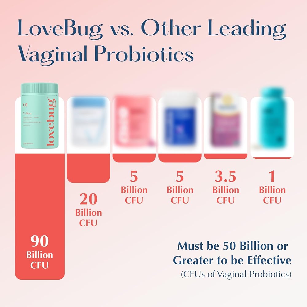 LoveBug V-Best Vaginal Probiotics 90 Billion CFU - 60 Capsules - image 3
