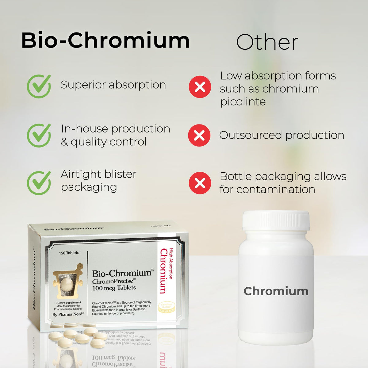 Pharma Nord Bio-Chromium Metabolism Support - 150 Tablets - image 5