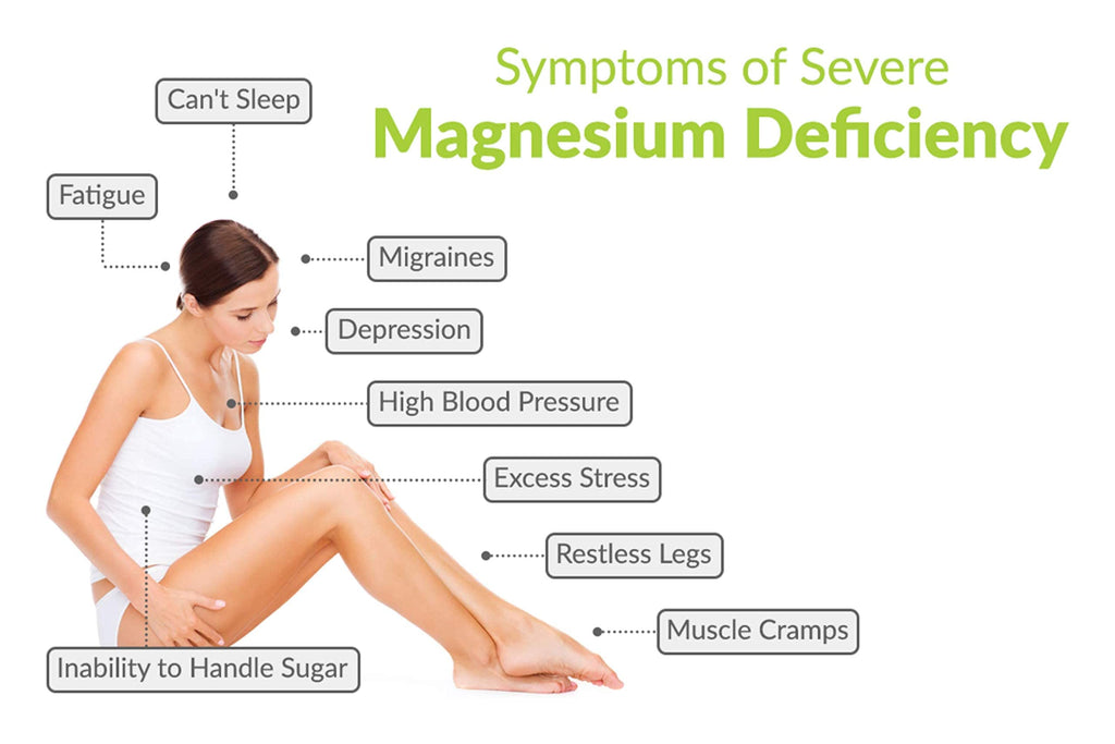 Three Drops of Life Magnesium Oil Topical - 169 Fl Oz - image 3