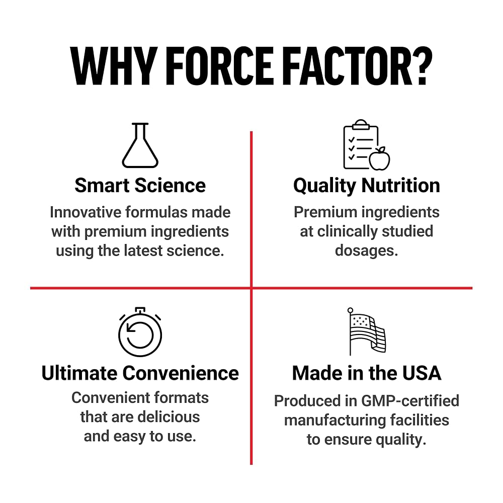 Force Factor Magnesium Glycinate