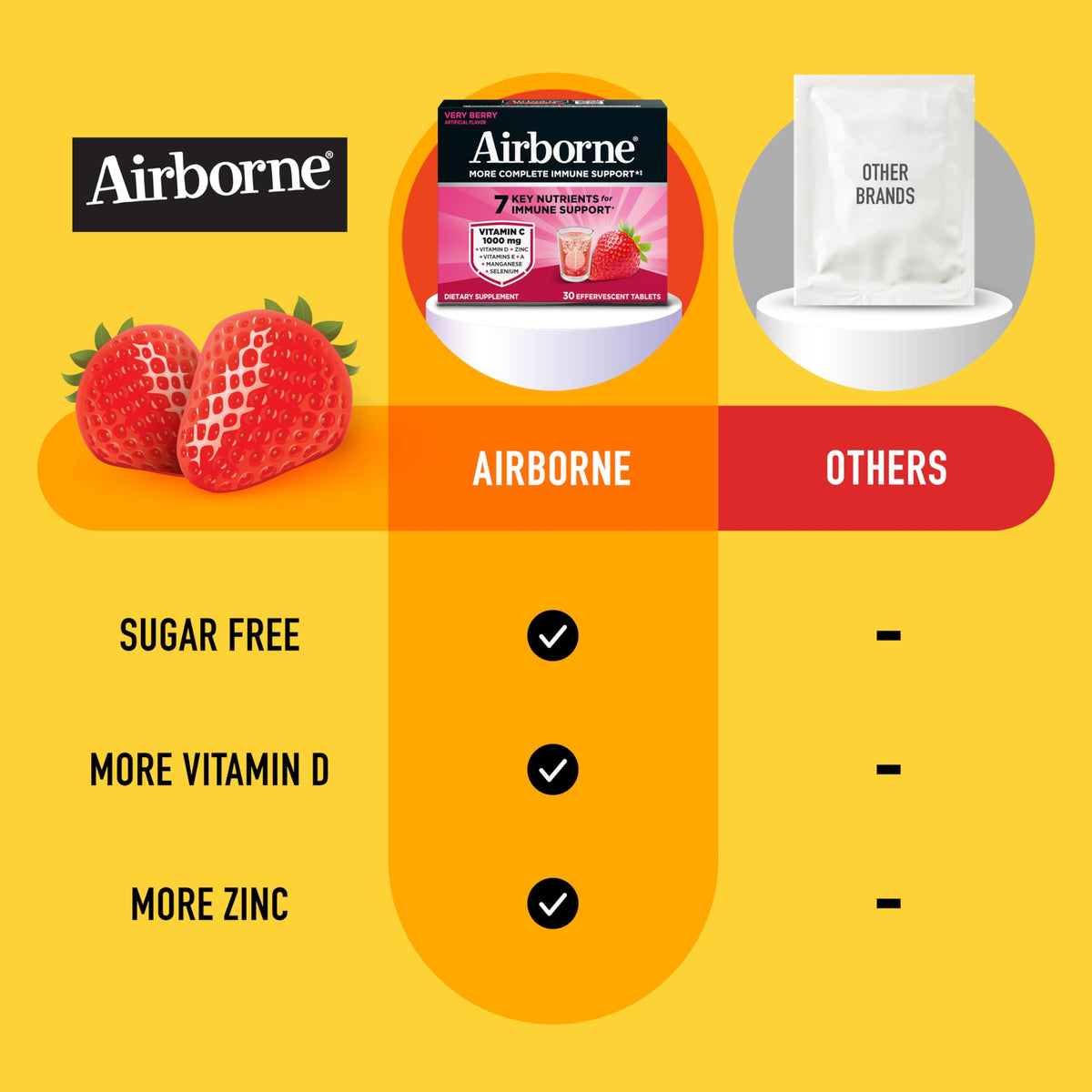Airborne Immune Support Effervescent Tablets Very Berry - 30ct - image 4