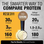 RISE311 Plant-Based Protein