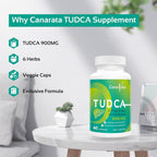 Canarata TUDCA with Milk Thistle Liver Supplements 1000mg - image 6