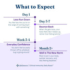 LifeSeasons Clinical Immunity