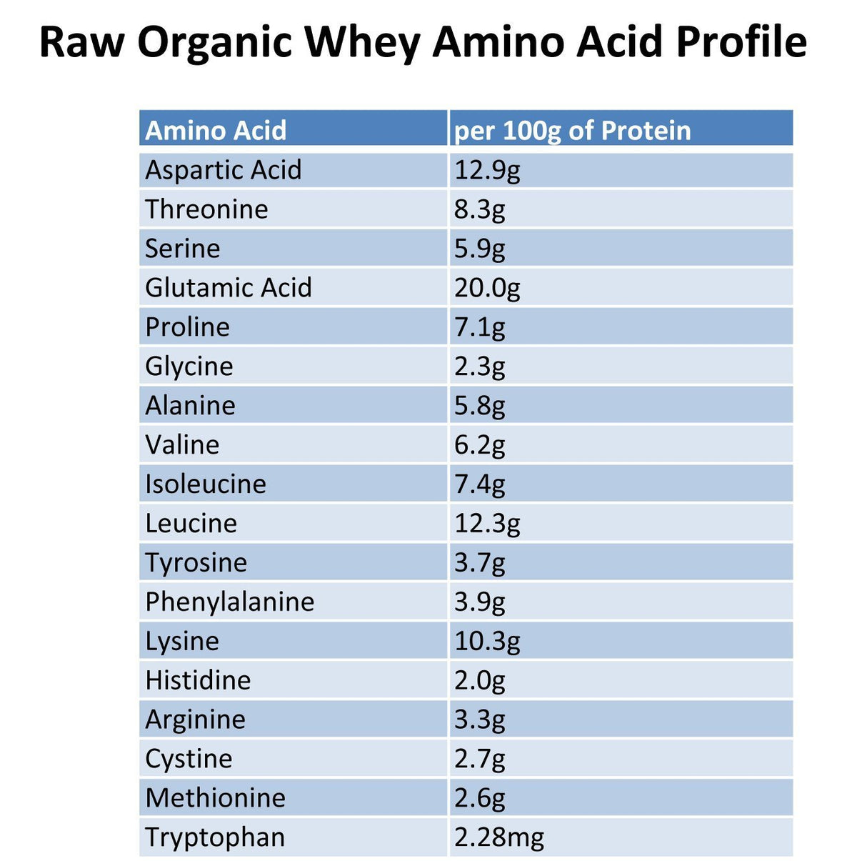 Raw Organic Whey Grass Fed Unflavored Whey Protein Powder - 5 lb - image 6