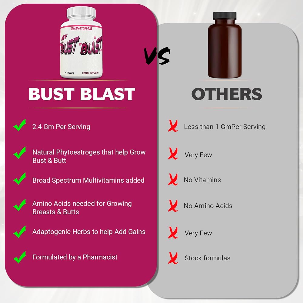 MINANATURALS Bust Blast Breast Enhancement - 60 Tablets - image 4