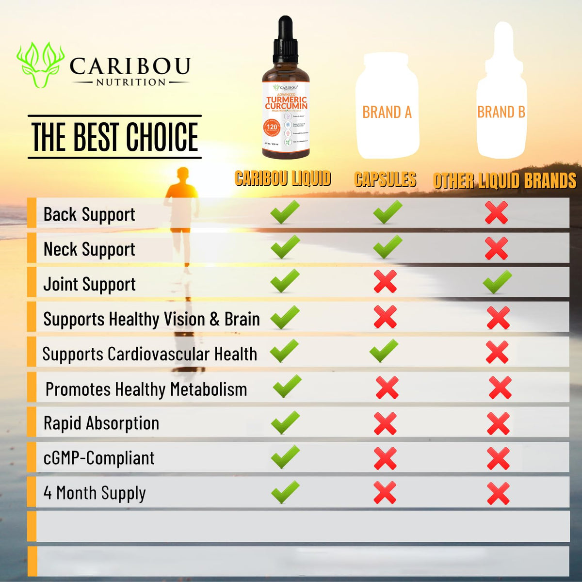 Caribou Nutrition Liquid Turmeric Curcumin with Bioperine - 4oz - image 5