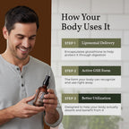 Terra Health Essentials - Liposomal Glutathione - Supports Immunity