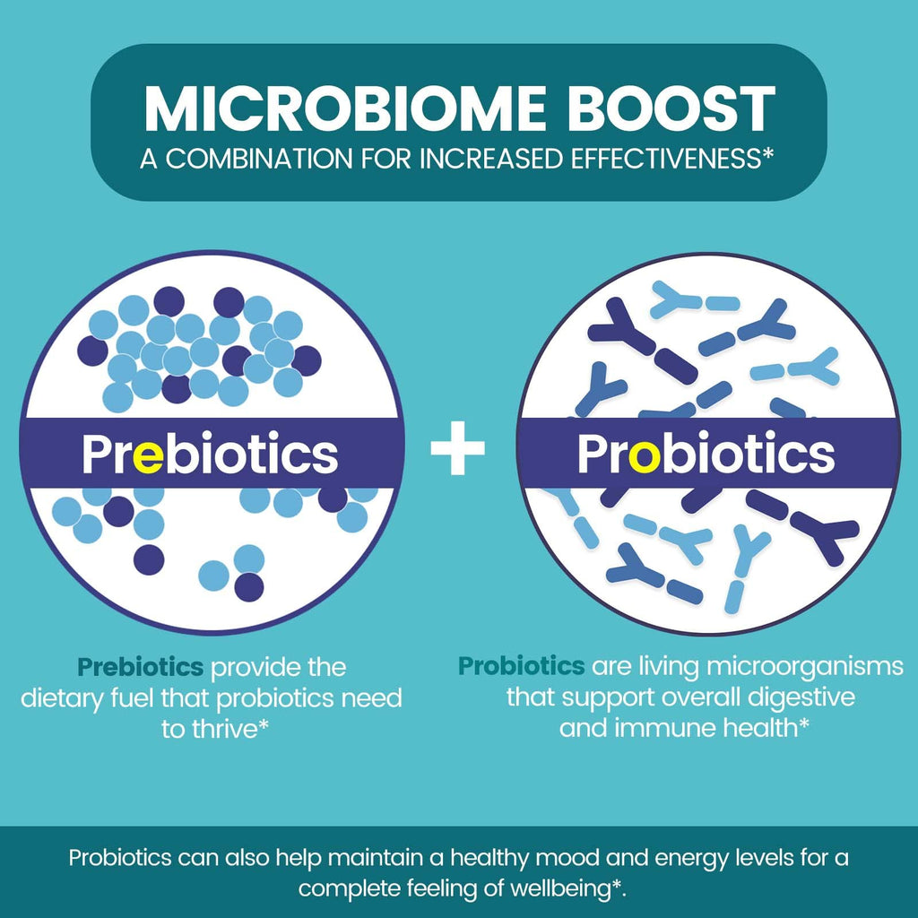 Zentastic Probiotics & Prebiotics 50 Billion CFU - 60 Capsules - image 4