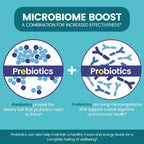 Zentastic Probiotics & Prebiotics 50 Billion CFU - 60 Capsules - image 4