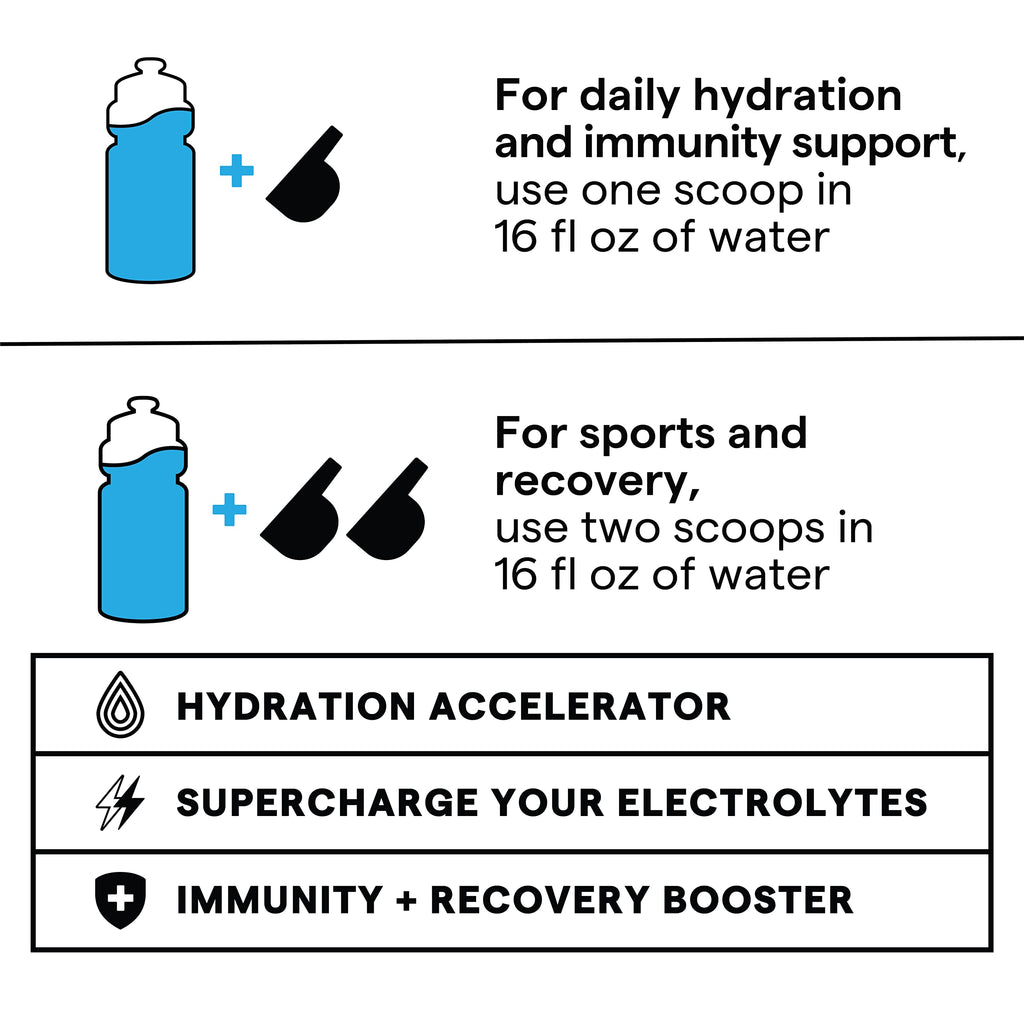 SOS Hydration Electrolyte Powder Drink Mix