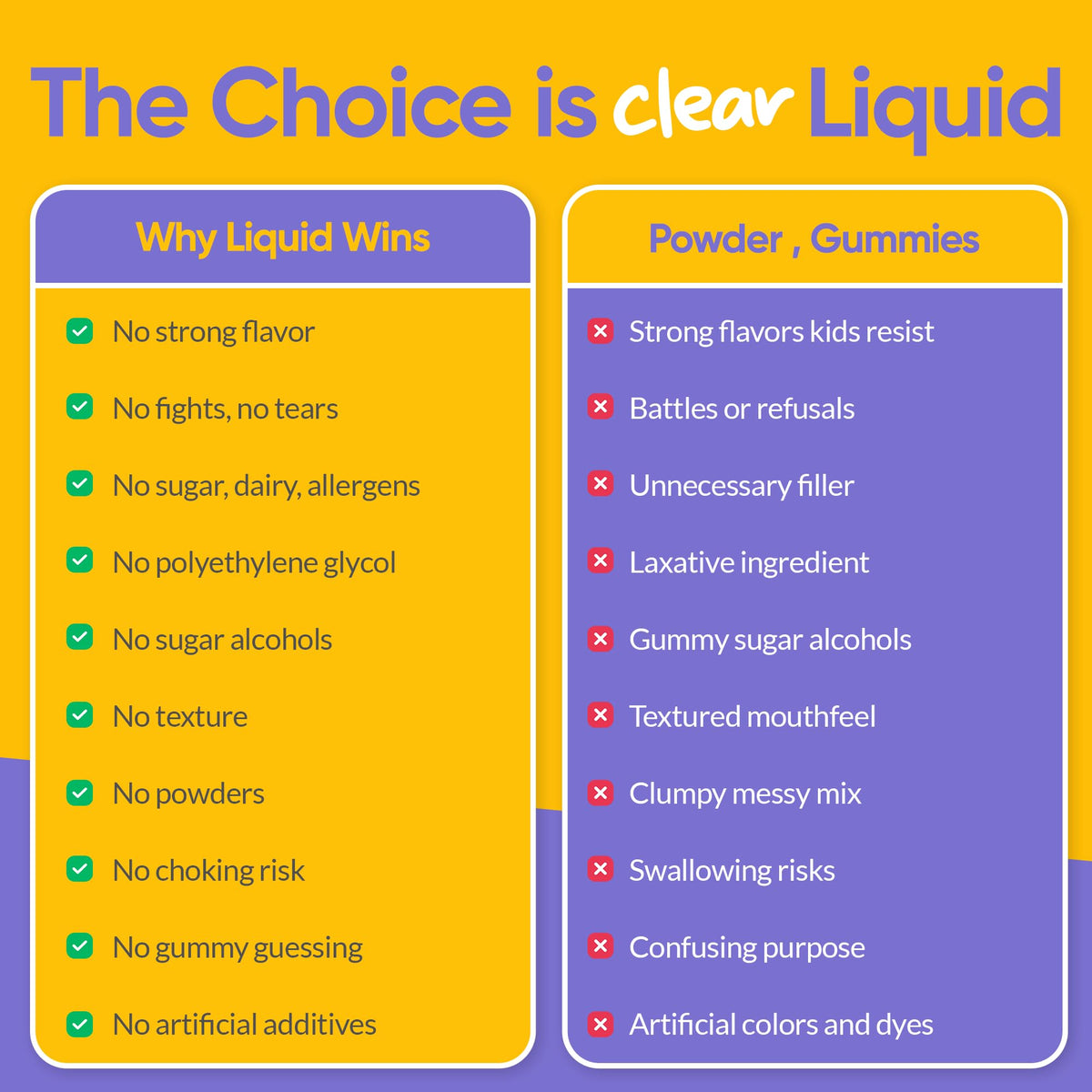Medtrition HyFiber Liquid Fiber for Kids - 6 Bottles - image 3