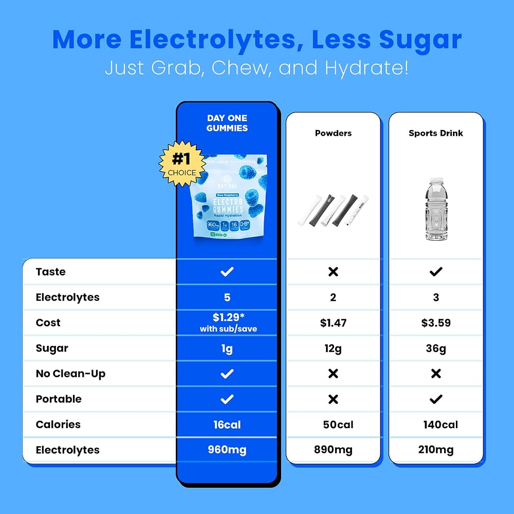 Day One Electrogummies - Electrolyte Gummies with 600mg of 6