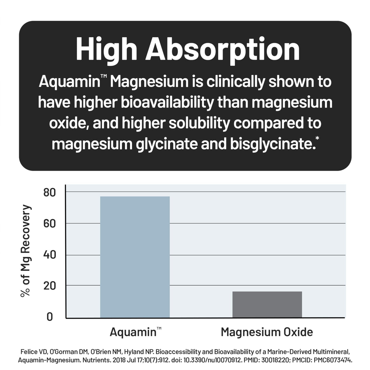 NatureWise Marine Magnesium 300mg - 90 Softgels - image 4