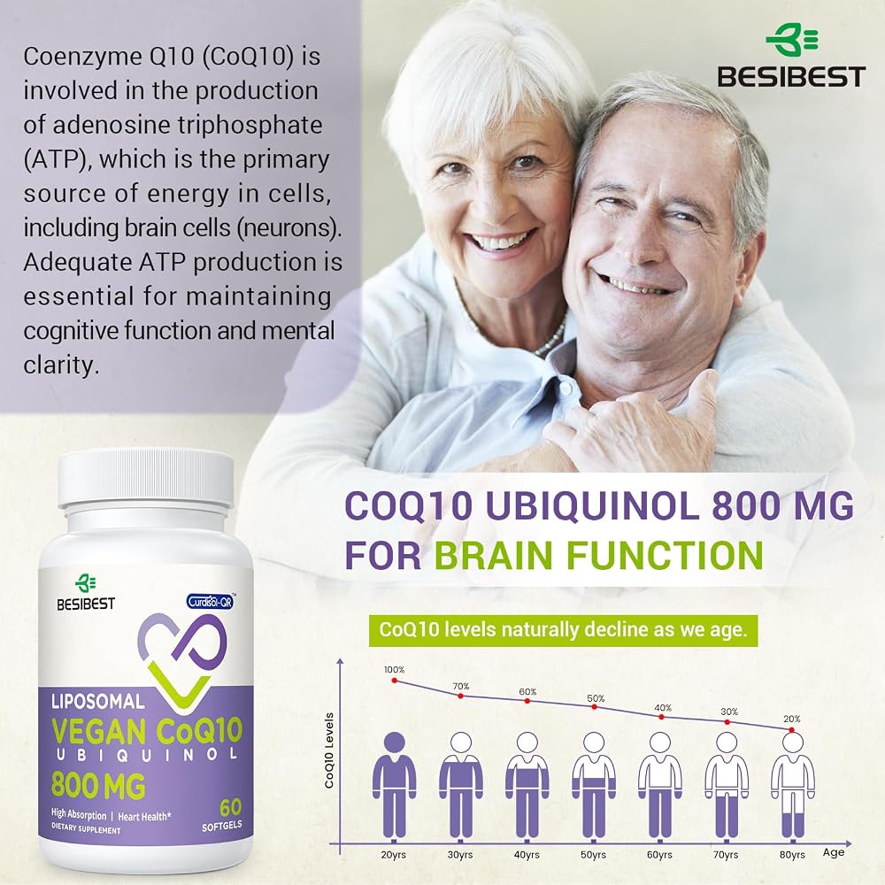 Besibest Liposomal Ubiquinol CoQ10 800 MG Softgel