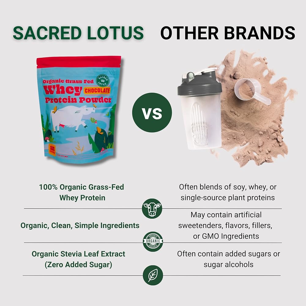 Sacred Lotus SunLife Organics Whey Protein Powder - Parent