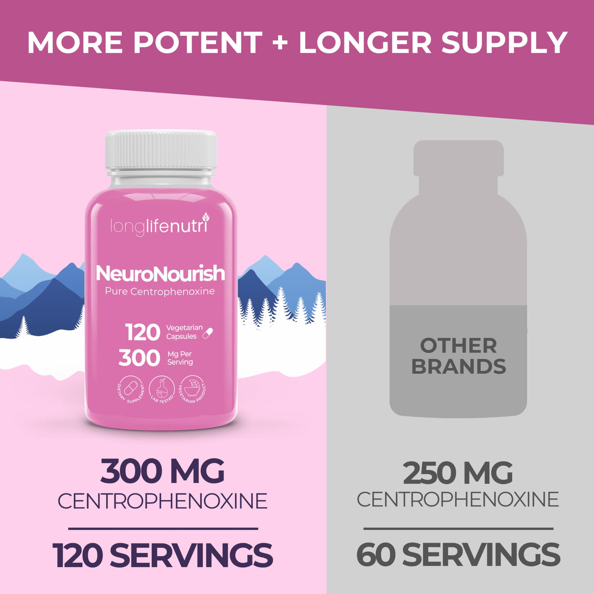 LongLifeNutri NeuroNourish Centrophenoxine 300mg - 120 Vegetarian Capsules - image 3