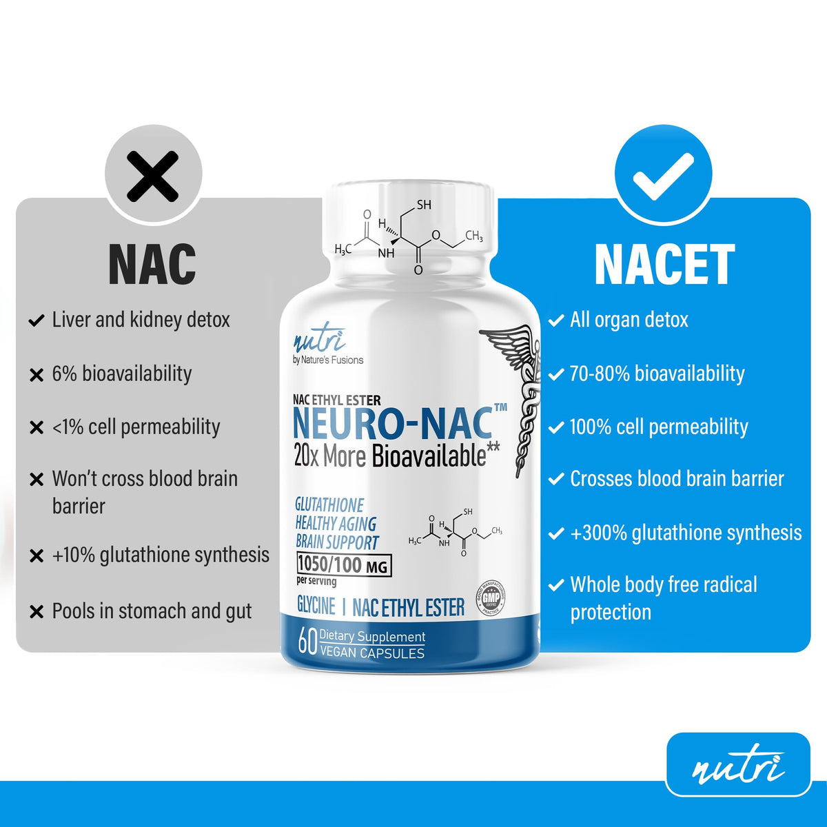 Nature's Fusions Nutri Neuro NAC N-Acetyl Cysteine NACET - 60 Capsules - image 2