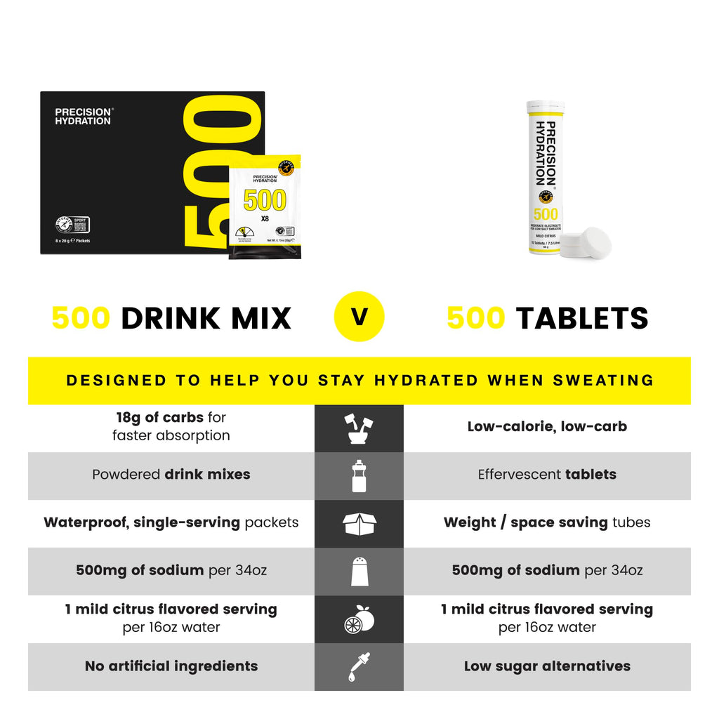 Precision Hydration Electrolyte Tablets - Multi Strength Effervescent
