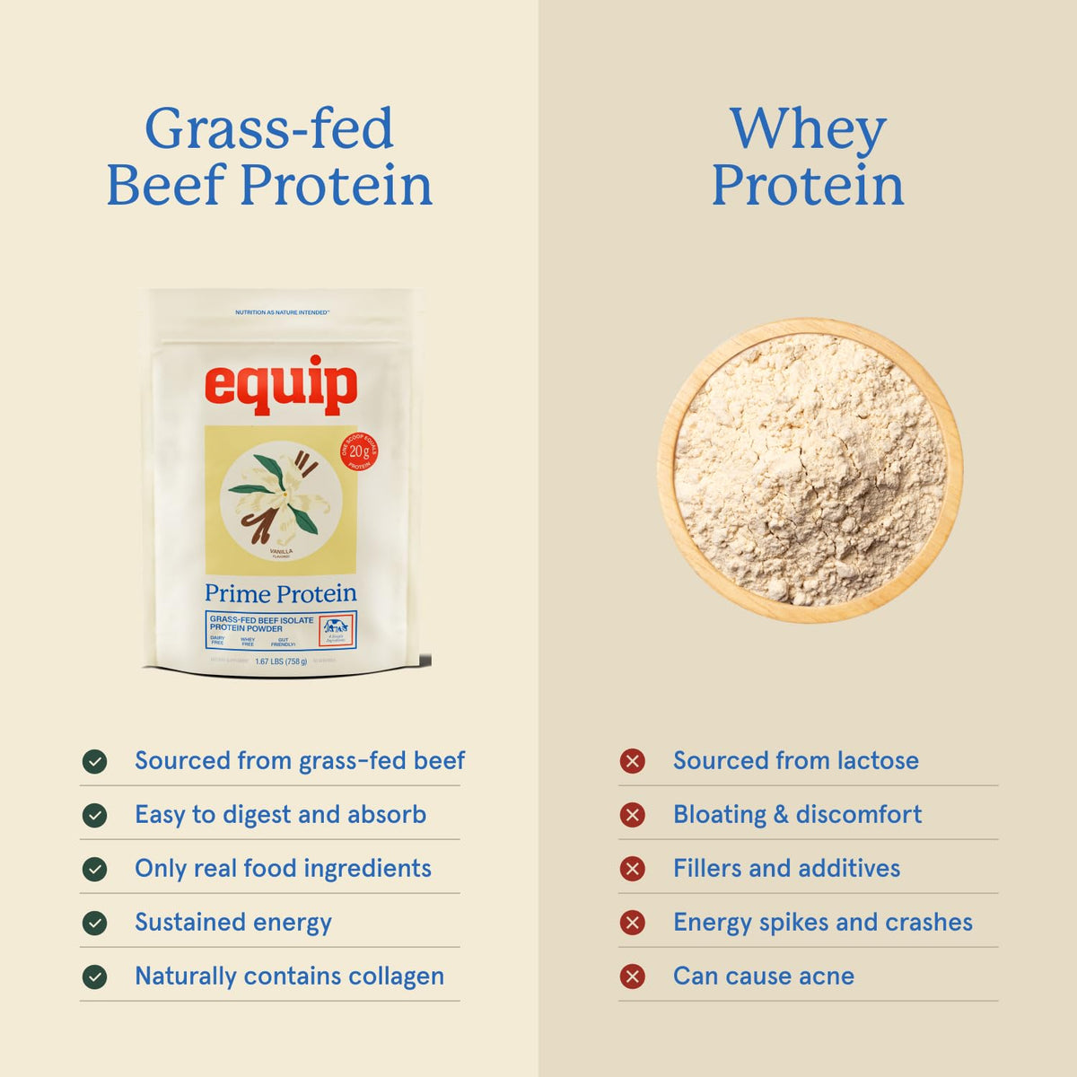Equip Prime Protein Powder Grass Fed Beef - 30 Servings - image 2