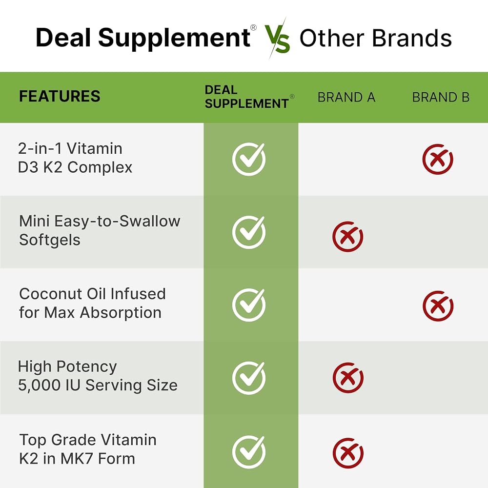 DEAL SUPPLEMENT Vitamin D3 5000 IU + K2 MK7 - 250 Softgels - image 5