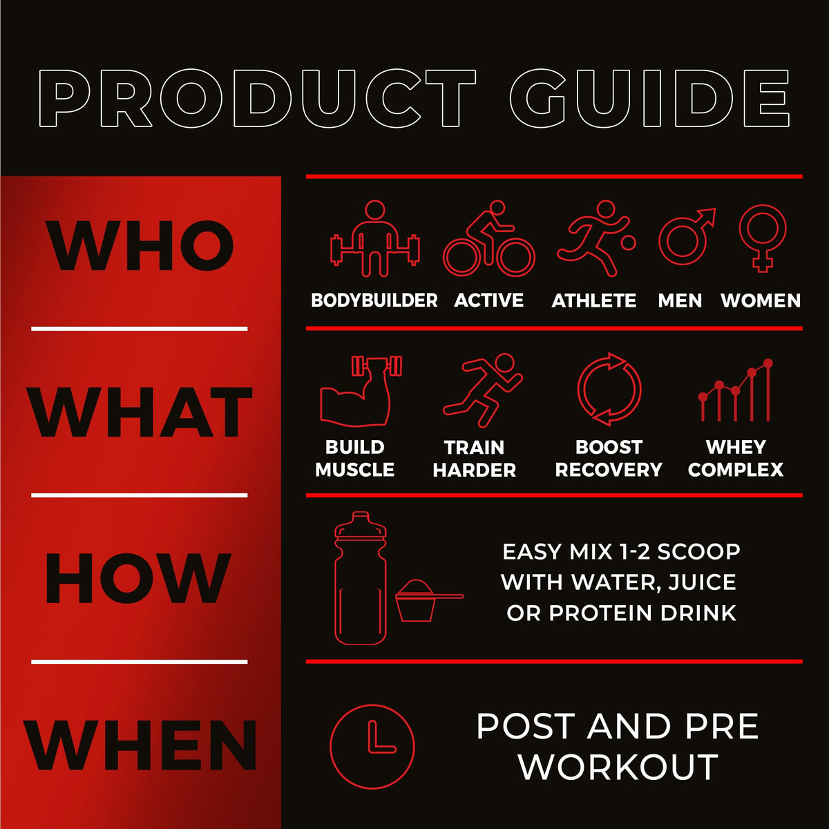 NAR LABS 100% Lean Whey Complex 5lbs