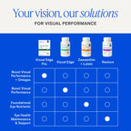 EyePromise Vizual Edge Pro Eye Supplements - 30 Softgels - image 7