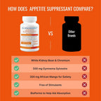 Approved Science Appetite Suppressant - 180 Capsules - image 5