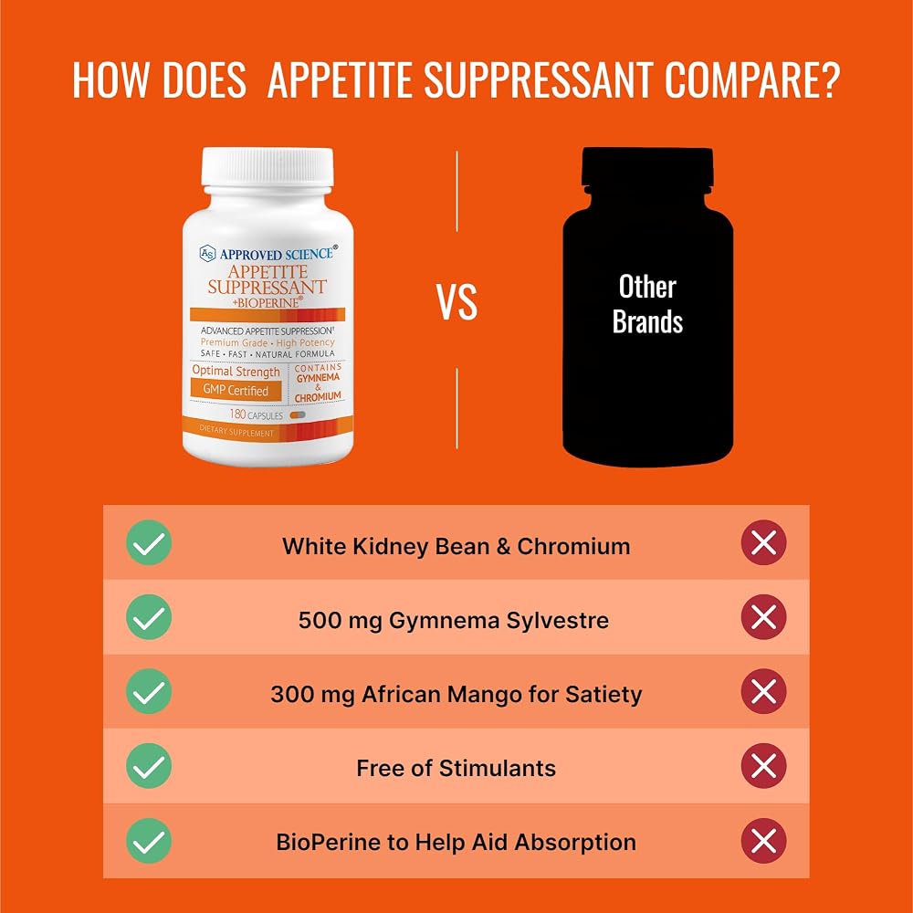 Approved Science Appetite Suppressant - 180 Capsules - image 5