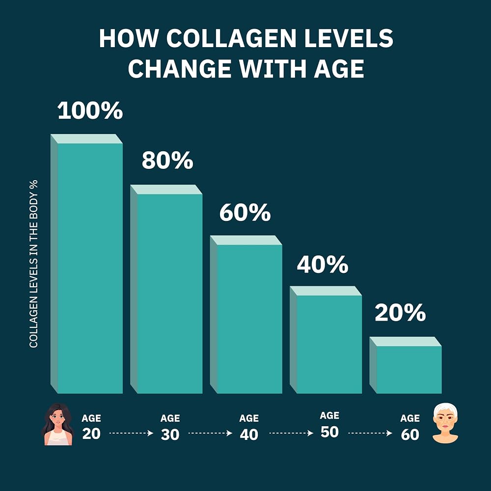Only The Best Multi Collagen Peptides 1800mg - 90 Capsules - image 2