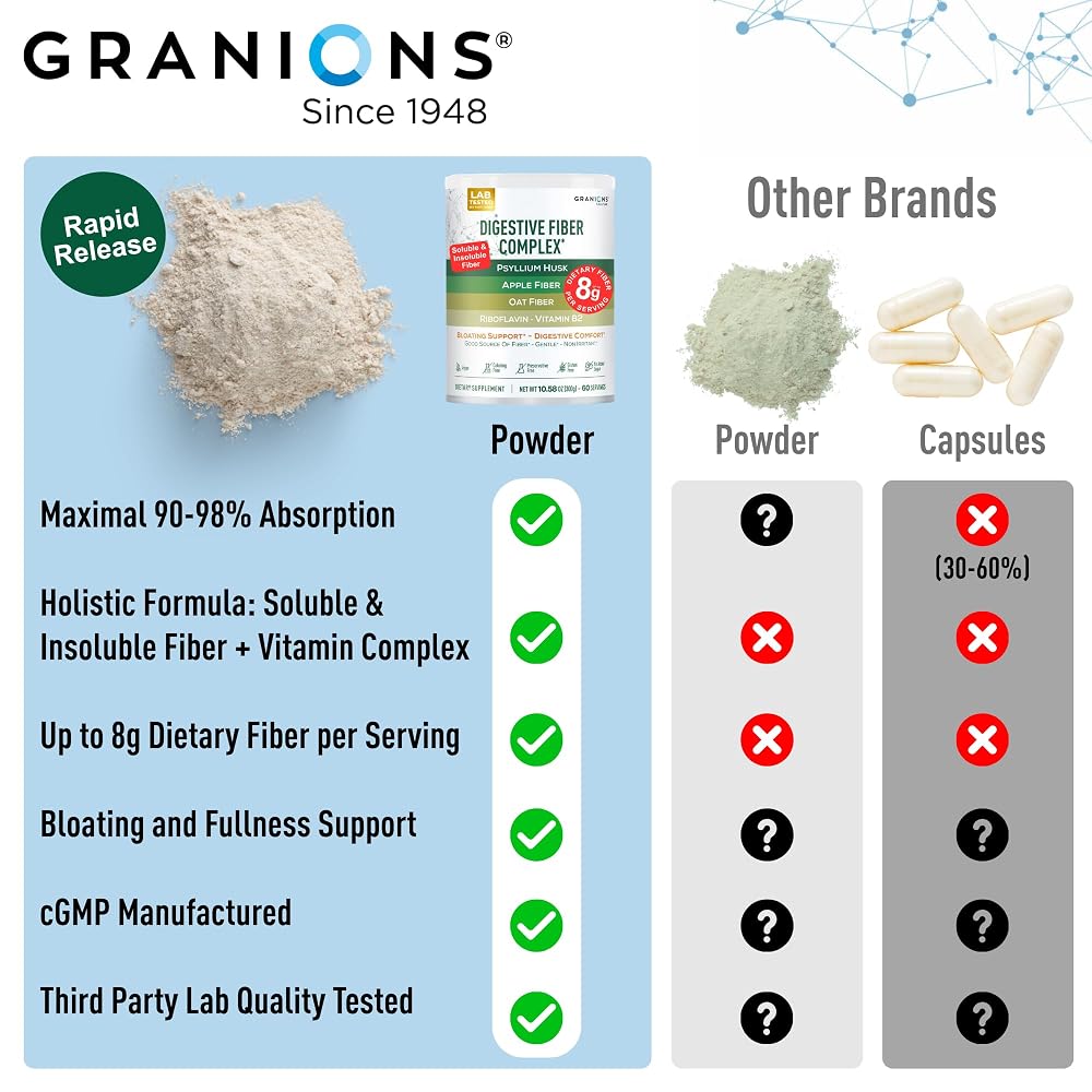 Granions Psyllium Variation