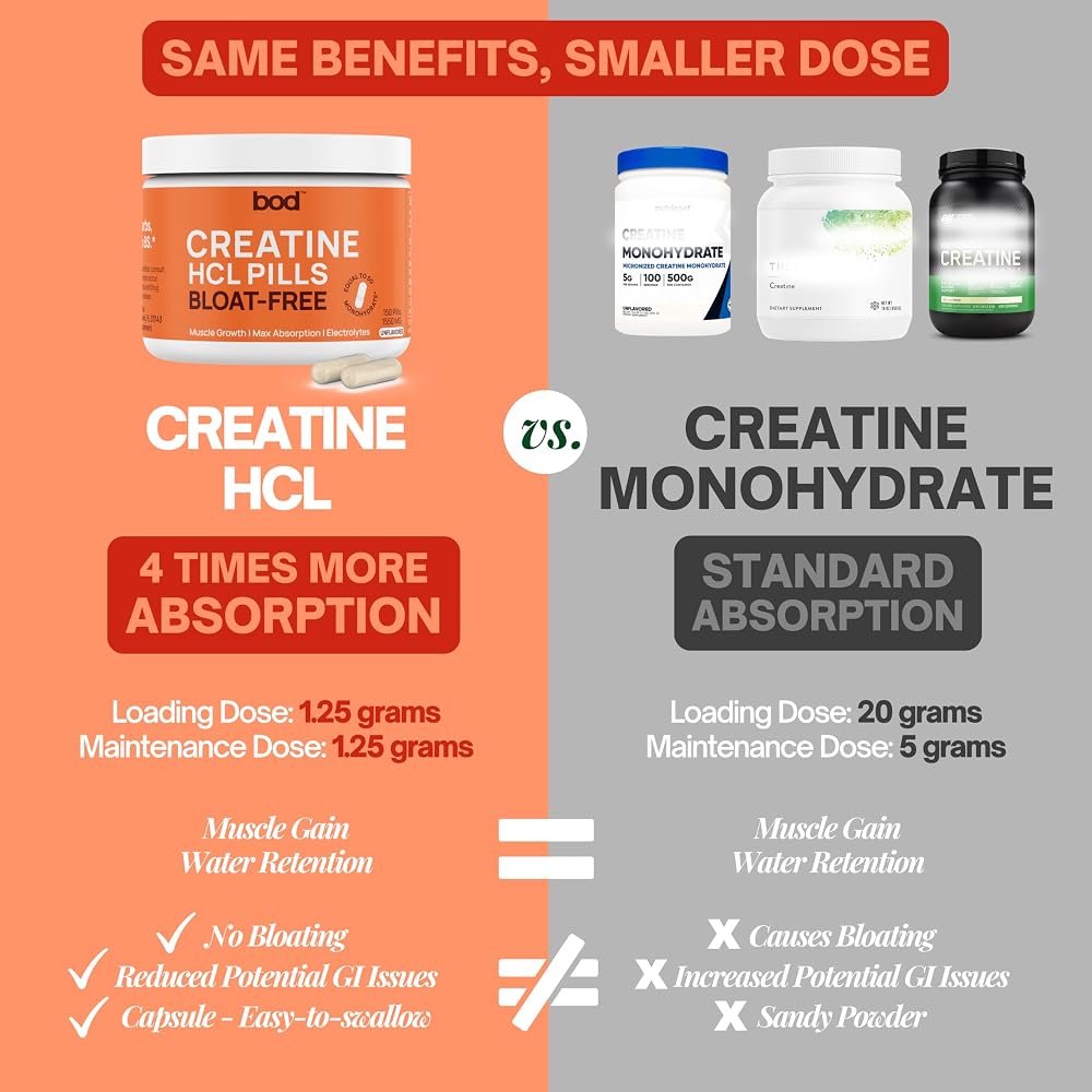 Bod Creatine Capsules - image 3
