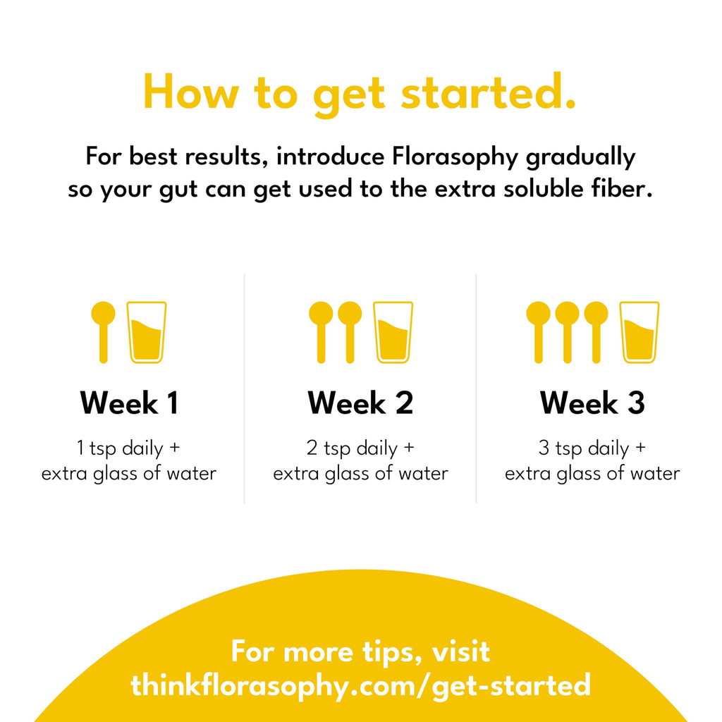Florasophy Soluble Fiber Supplement